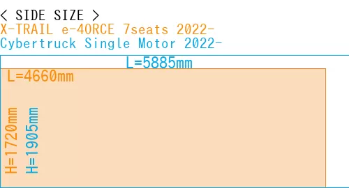 #X-TRAIL e-4ORCE 7seats 2022- + Cybertruck Single Motor 2022-